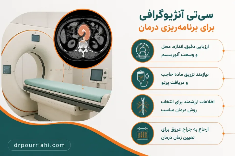 نمای توضیحی درباره سیتی آنژیوگرافی برای برنامهریزی درمان