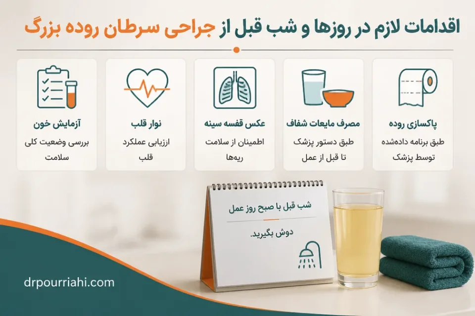 نمای توضیحی درباره اقدامات لازم در روزها و شب قبل از عمل