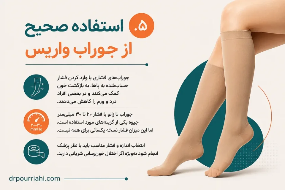 نمای توضیحی درباره ۵. استفاده صحیح از جوراب واریس