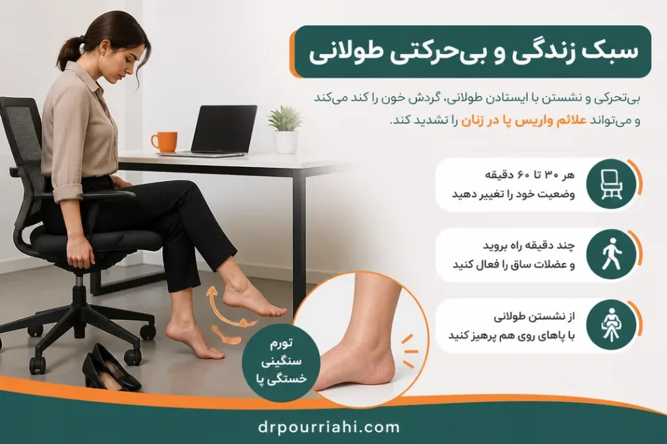 نمای توضیحی درباره سبک زندگی و بیحرکتی طولانی