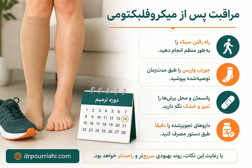 جوراب فشاری و راه رفتن سبک پس از درمان