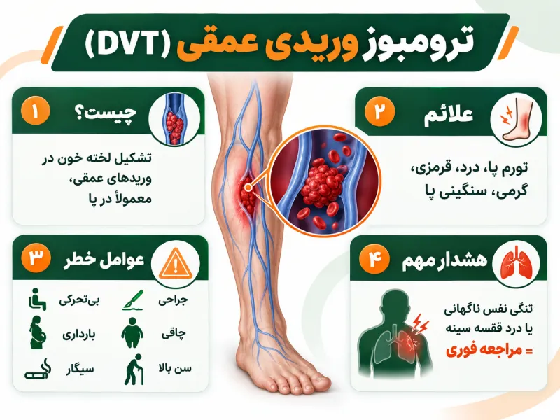 ترومبوز وریدی عمقی